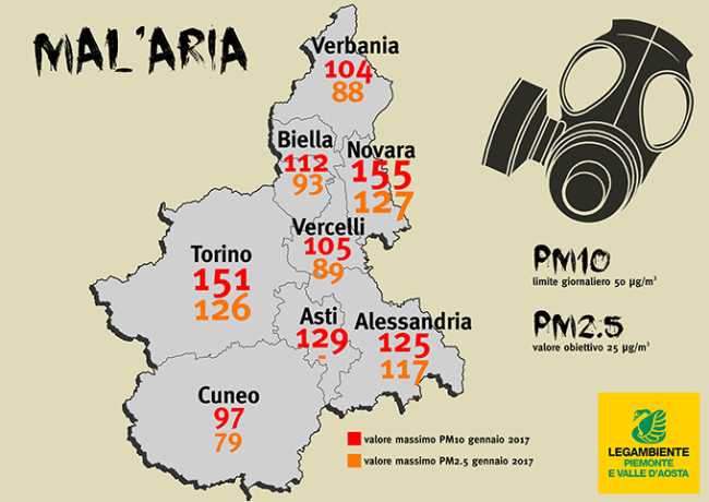 Malaria valori massimi