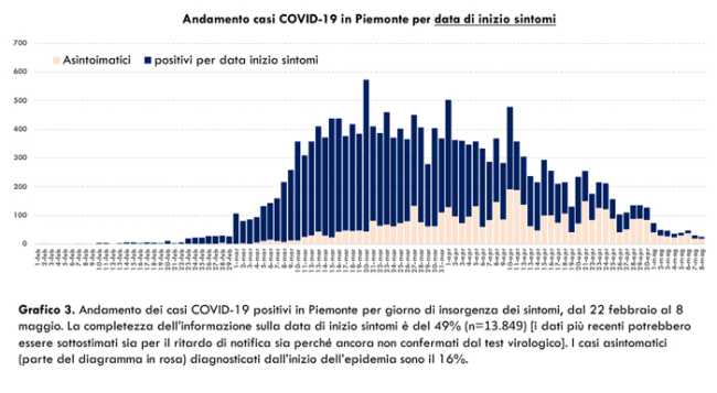 Schermata 2020 05 09 alle 17.18.20