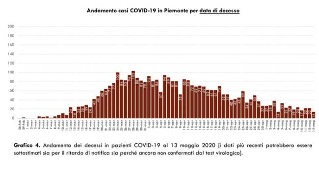Schermata 2020 05 14 alle 17.52.04