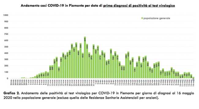 Schermata 2020 05 17 alle 17.14.19