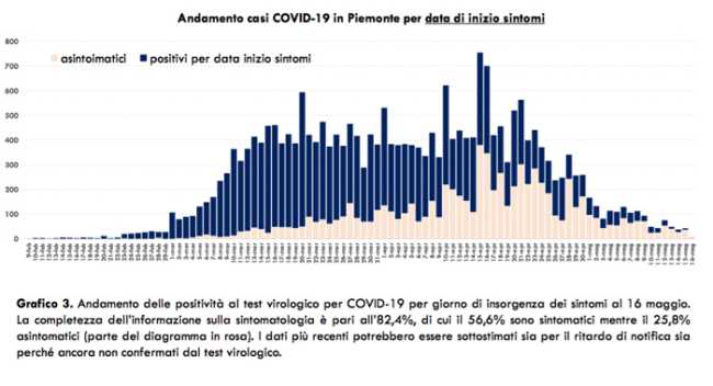 Schermata 2020 05 17 alle 17.14.26