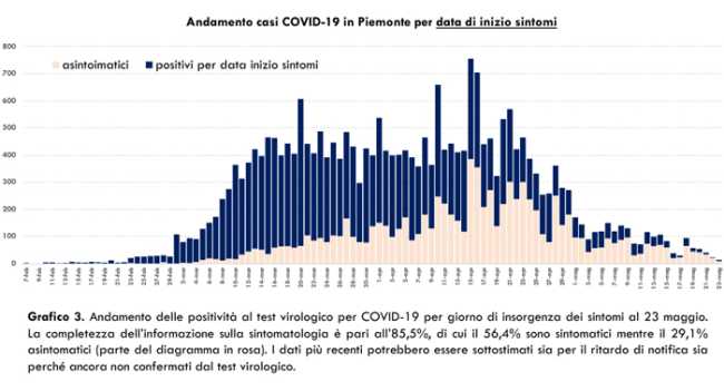 Schermata 2020 05 24 alle 16.34.42
