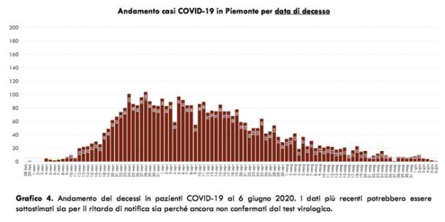 Schermata 2020 06 06 alle 17.10.08