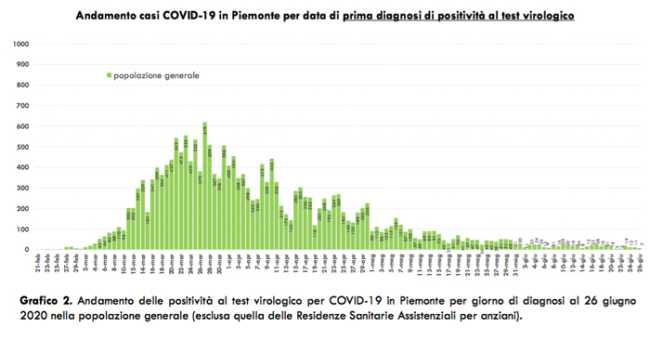 Schermata 2020 06 27 alle 17.24.41