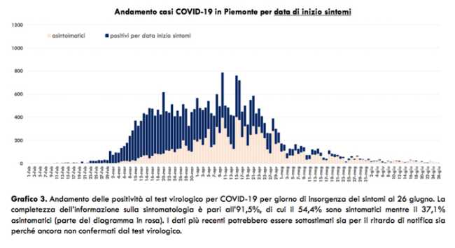 Schermata 2020 06 27 alle 17.24.47