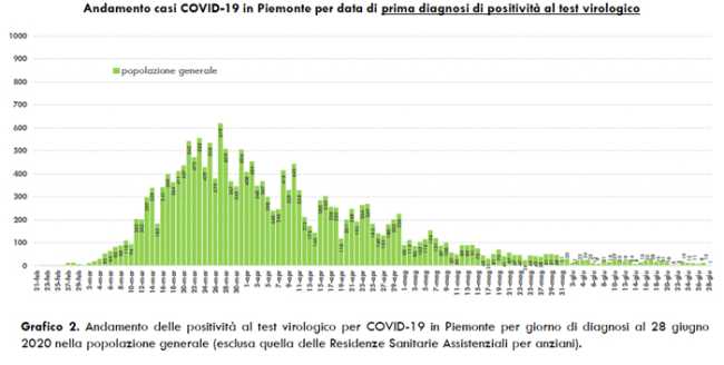 Schermata 2020 06 29 alle 16.43.03