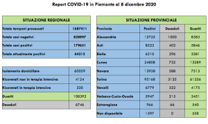 Schermata 2020 12 08 alle 17.12.55