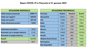 Schermata 2021 01 31 alle 18.12.15