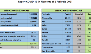 Schermata 2021 02 02 alle 16.23.32