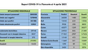 Schermata 2021 04 04 alle 16.33.13