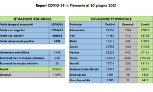 Schermata 2021 06 20 alle 17.24.55