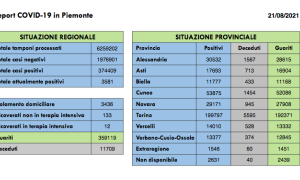 Schermata 2021 08 21 alle 17.20.54