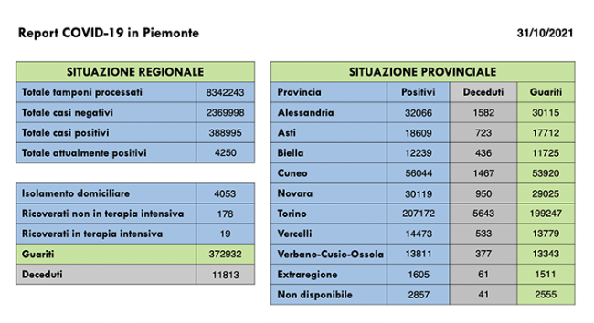 Schermata 2021 10 31 alle 17.01.33