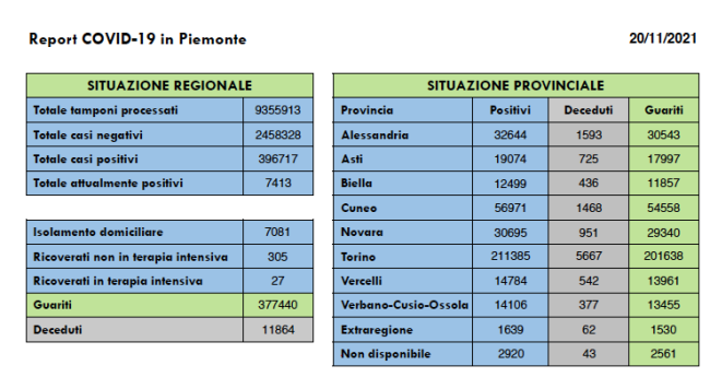 Schermata 2021 11 20 alle 17.15.00