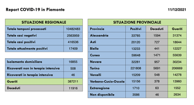 Schermata 2021 12 11 alle 17.47.21