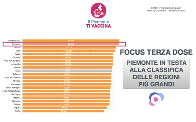 Schermata 2022 02 01 alle 20.23.53