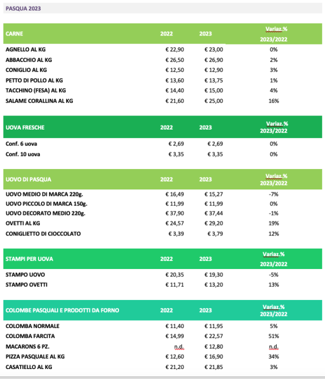 Schermata 2023 03 29 alle 07.13.21