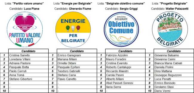 belgirate liste tutte