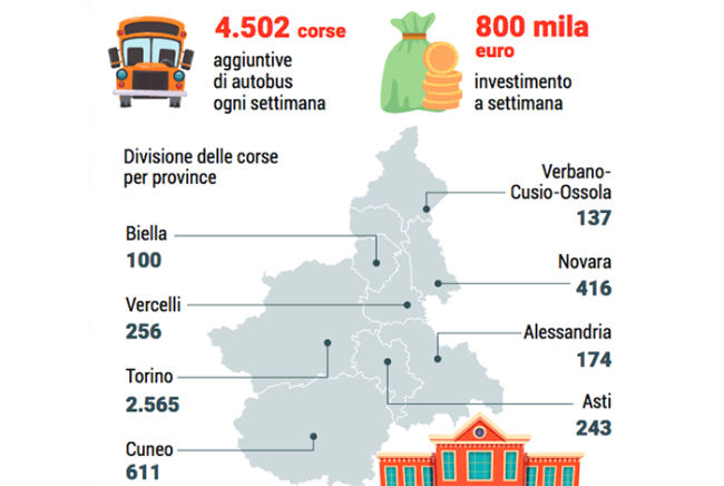 corso regione autobus scuola