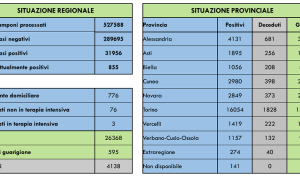dati covid 12 agosto