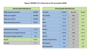 dati covid 24 nov