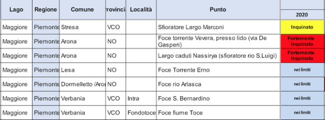 maggiore piemnnote gisto