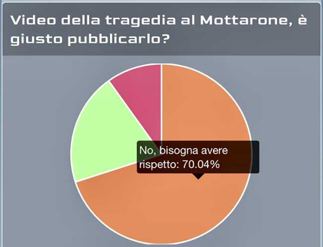 sondaggio mottarone