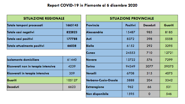 Schermata 2020 12 06 alle 17.46.34
